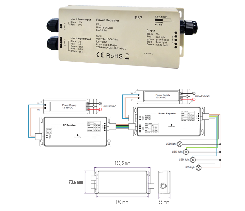 AMPLIFICADOR MONO/CCT/RGBW 12-36VDC 4CHx5A 240W-720W IP67