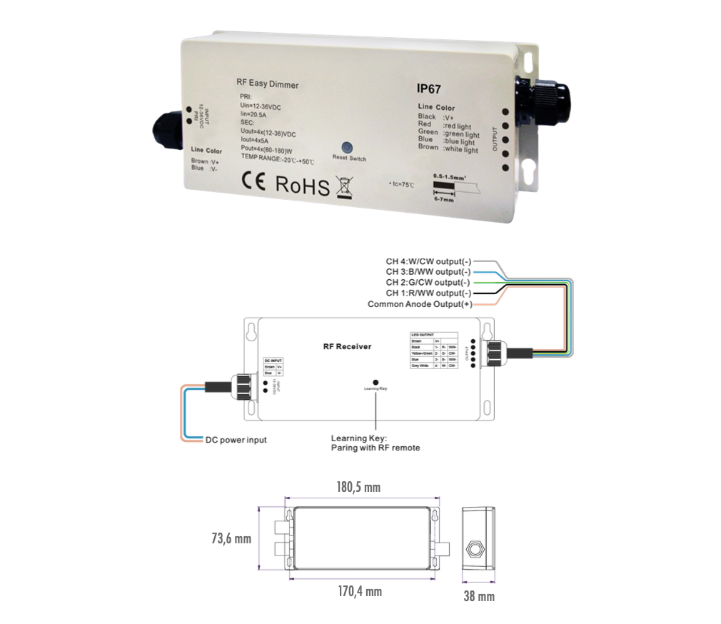 CONTROLADOR RF 12-36VDC 4CHx5A 240W-720W MONO/CCT/RGBW IP67