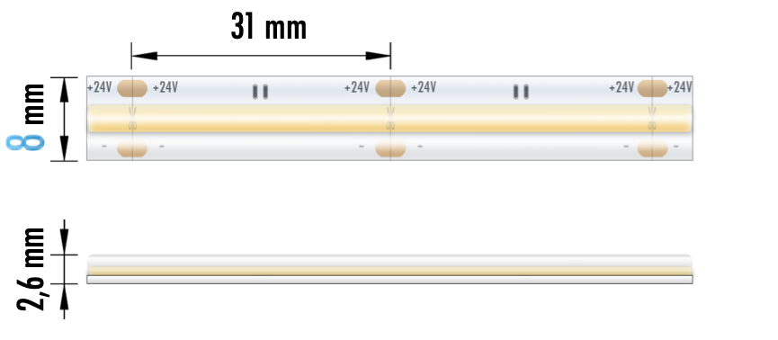 FITA LED ECOB 15W 24V 6500K IP65 5M