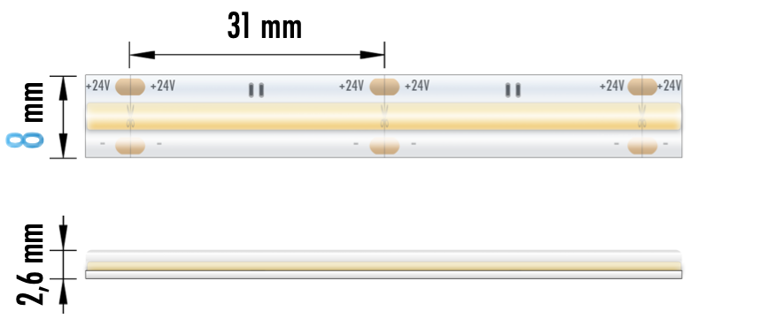 FITA LED ECOB 15W 24V 4000K IP65 5MT